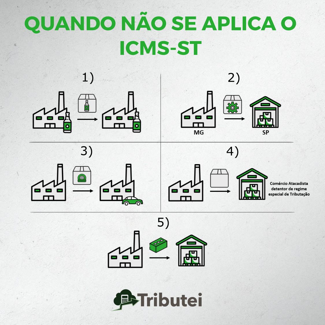 Icms St O Guia Completo Icms Substitui O Tribut Ria