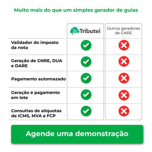 Tabela comparativa destacando as funcionalidades da Tributei (incluindo Geração de GNRE) com check marks, em contraste com outros geradores que mostram X's vermelhos.