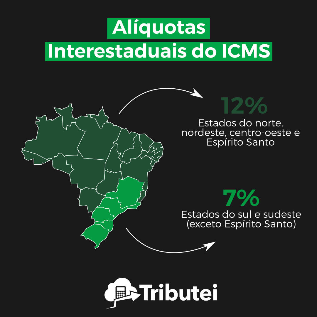 Alíquota interestadual ICMS-ST