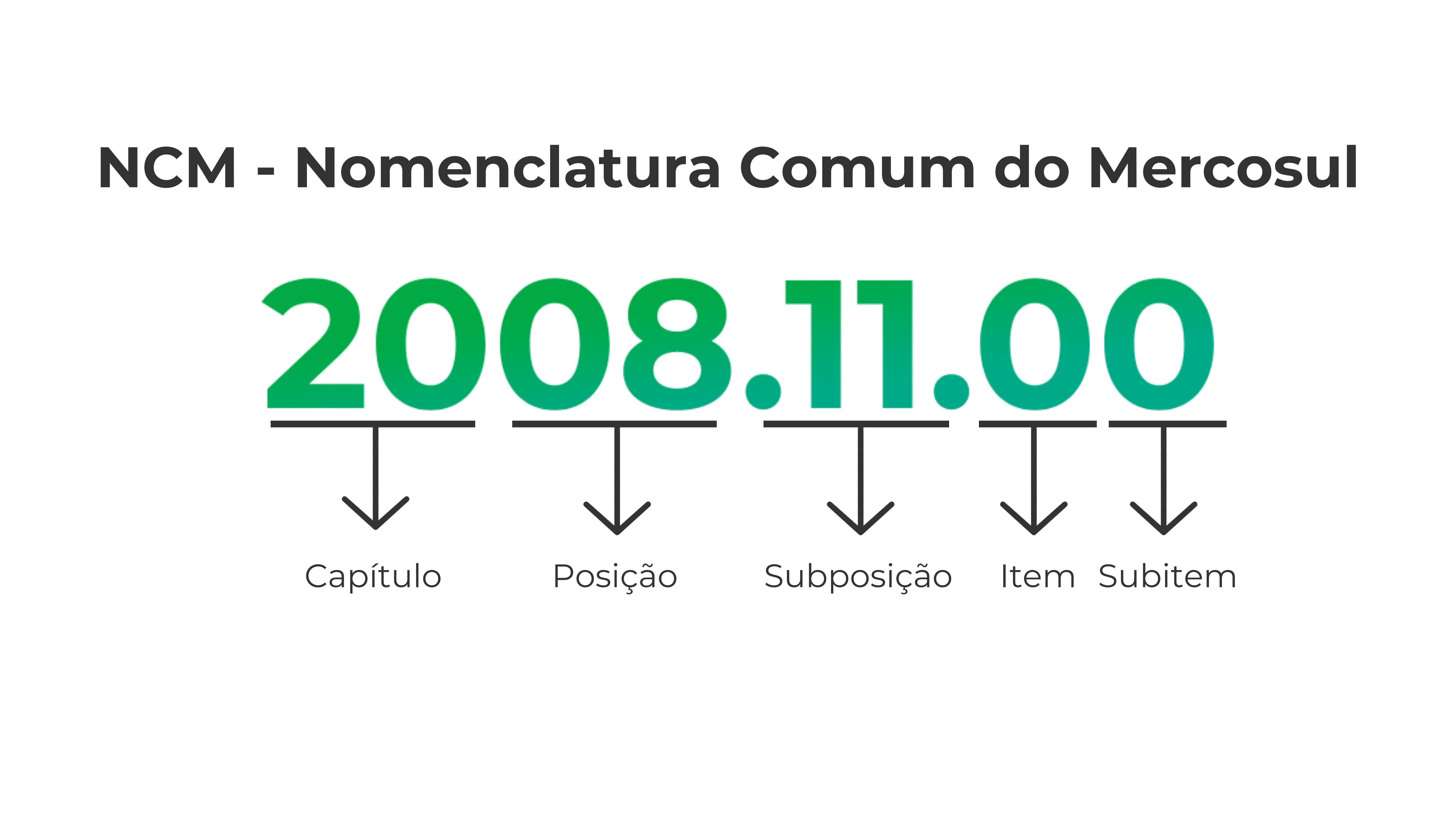 NCM Nomenclatura Comum no Mercosul e sua relação com a substituição Tributária