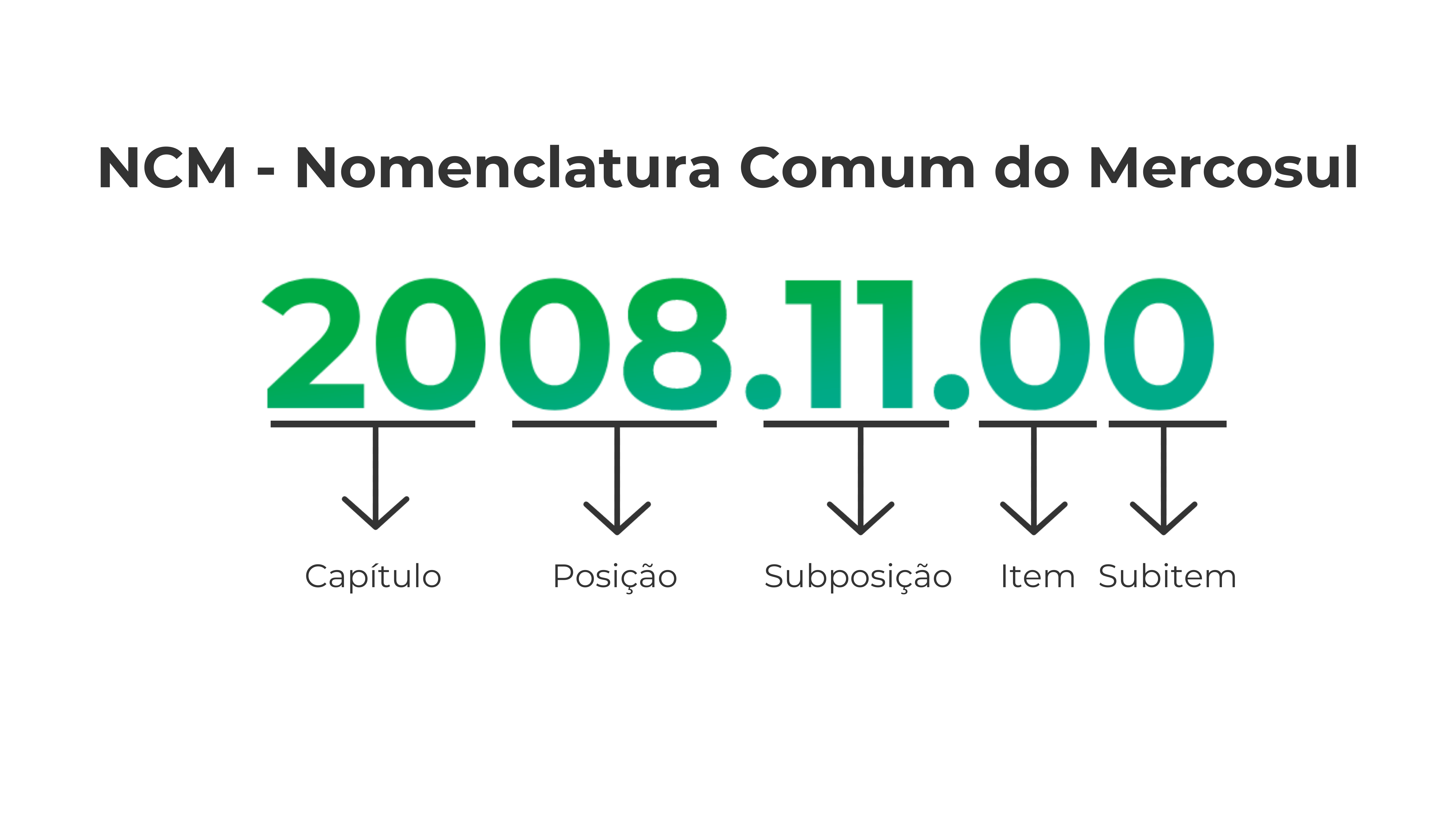 NOMENCLATURA COMUM DO MERCOSUL (NCM): DESVENDANDO SEU SIGNIFICADO