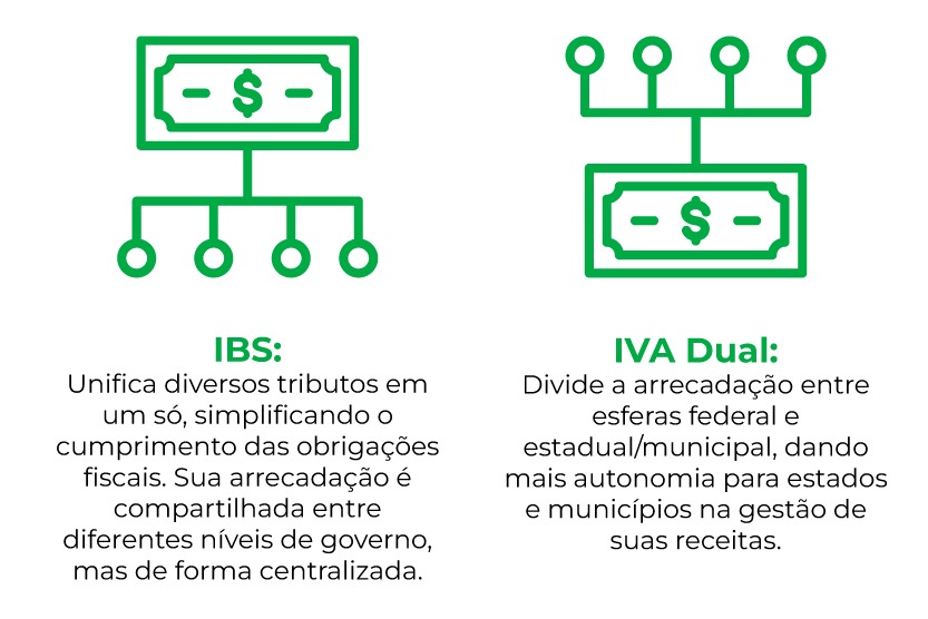 Diferenças entre IBS e IVA Dual