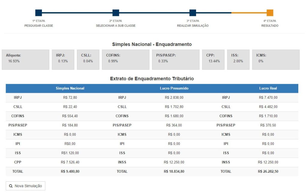 Simulador Tributário de ICMS-ST