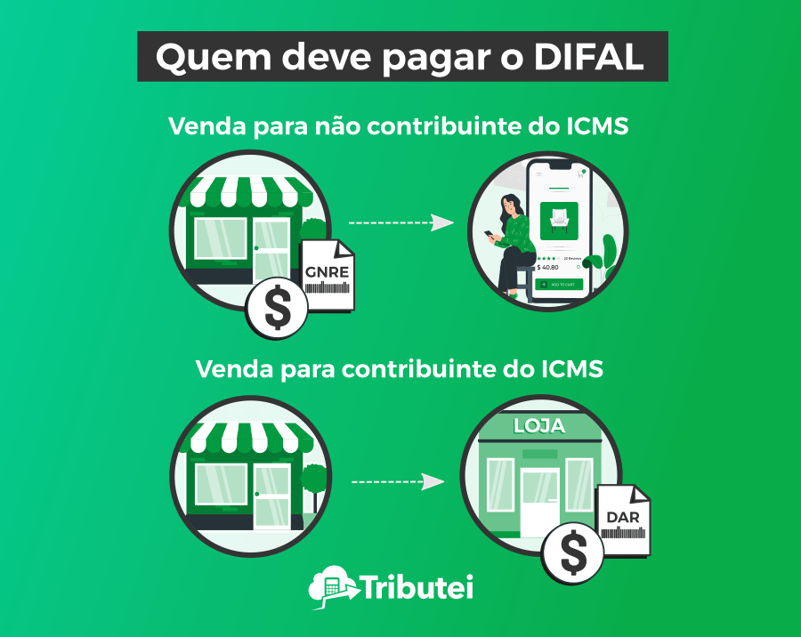 Quem deve pagar o DIFAL