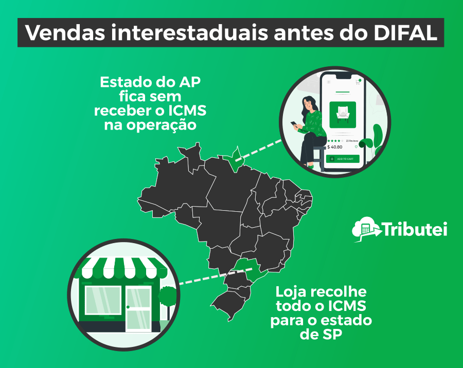 Vendas interestaduais antes do DIFAL