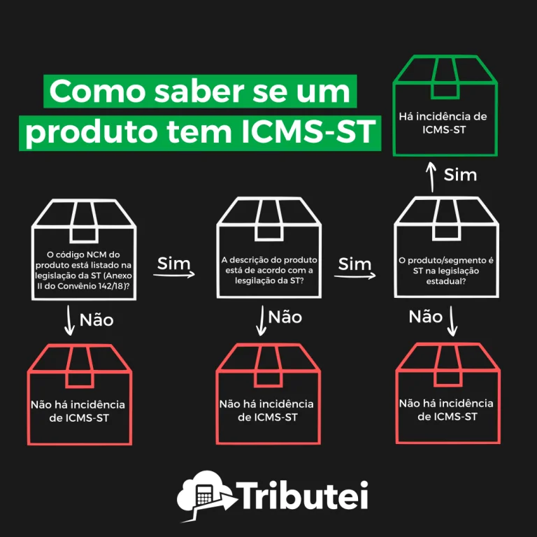 Como saber se um produto tem ICMS-ST
