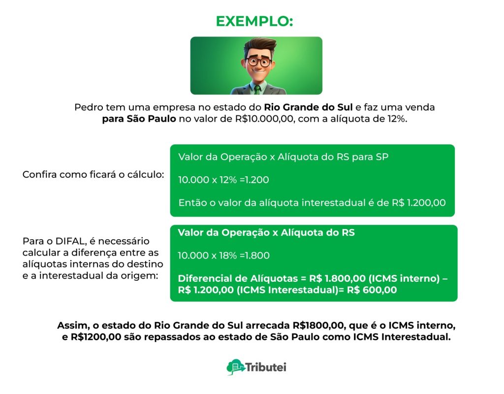 Calculo de aliquota interestadual e DIFAL