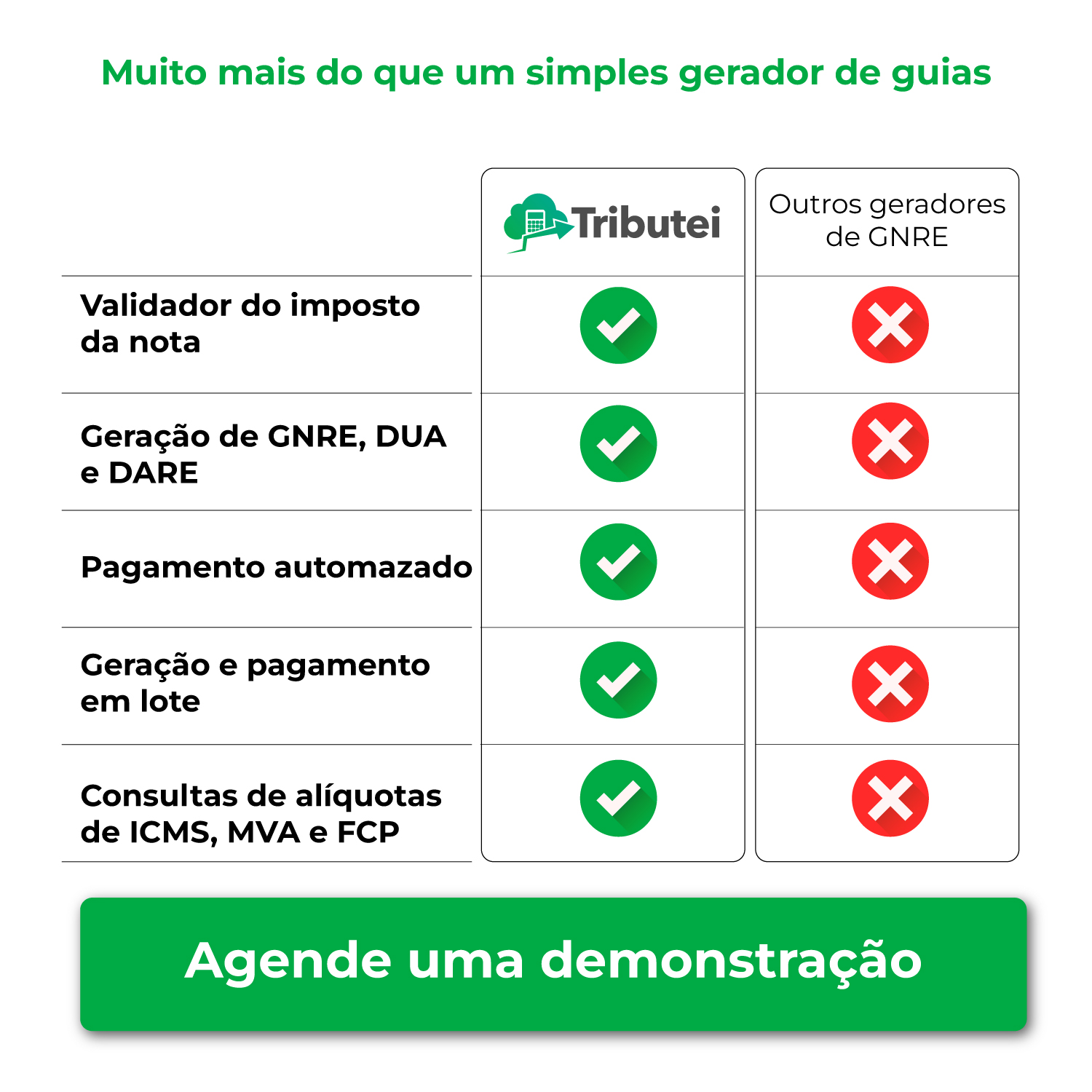 Tabela comparativa destacando as funcionalidades da Tributei (incluindo Geração de GNRE) com check marks, em contraste com outros geradores que mostram X's vermelhos.