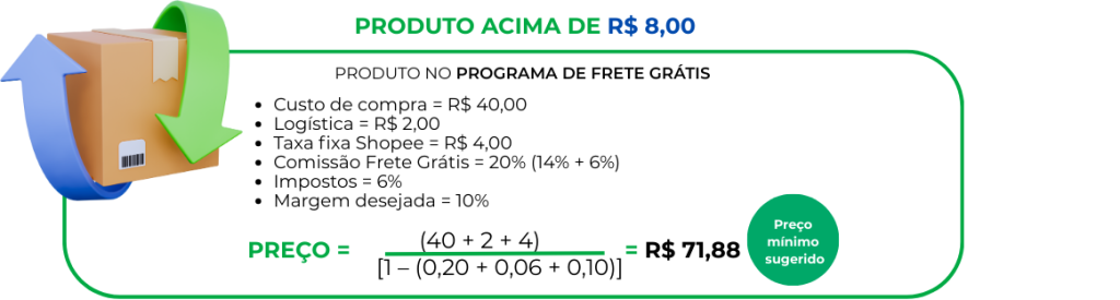 precificação shopee