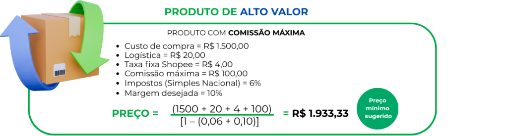 precificação shopee produtos de alto valor