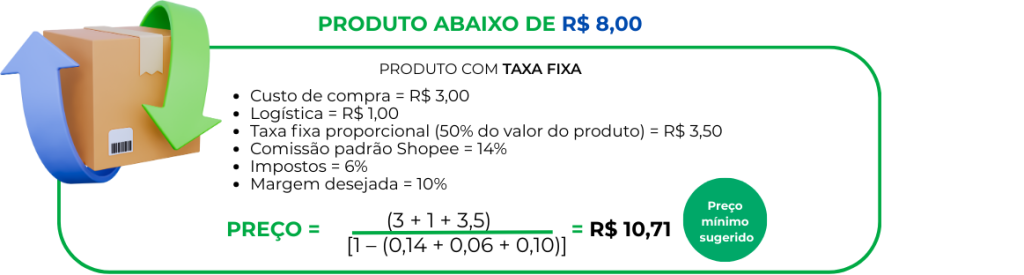 precificação shopee produtos com taxa fixa