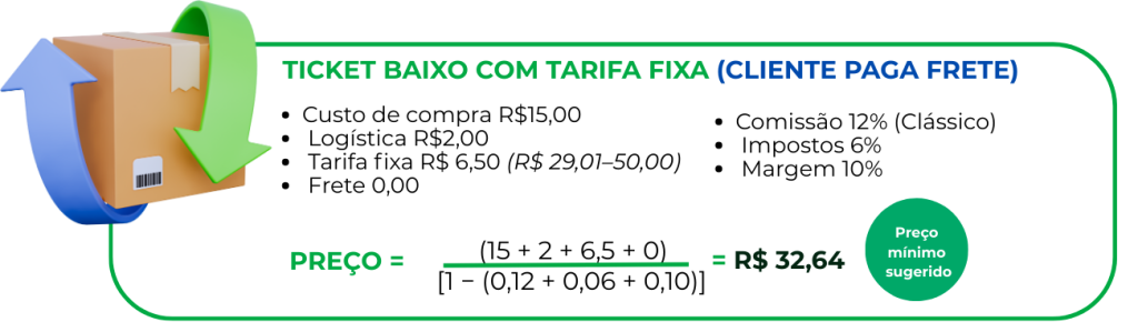 Precificação no Mercado Livre
