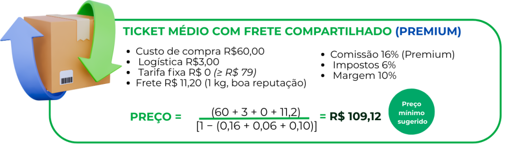 Precificação no Mercado Livre