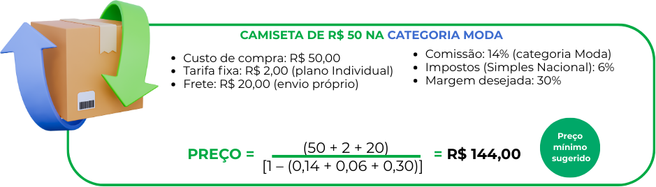 Precificação Amazon
