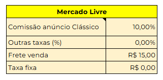 Imagem 02 - Quadro 02: Informações do Mercado Livre na Planilha de Precificação Multicanal