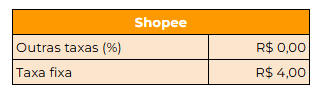 Imagem 02 - Quadro 04: Informações do Shopee na Planilha de Precificação Multicanal