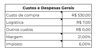 Imagem 01 - Quadro 01:Informações da Planilha de Precificação Multicanal